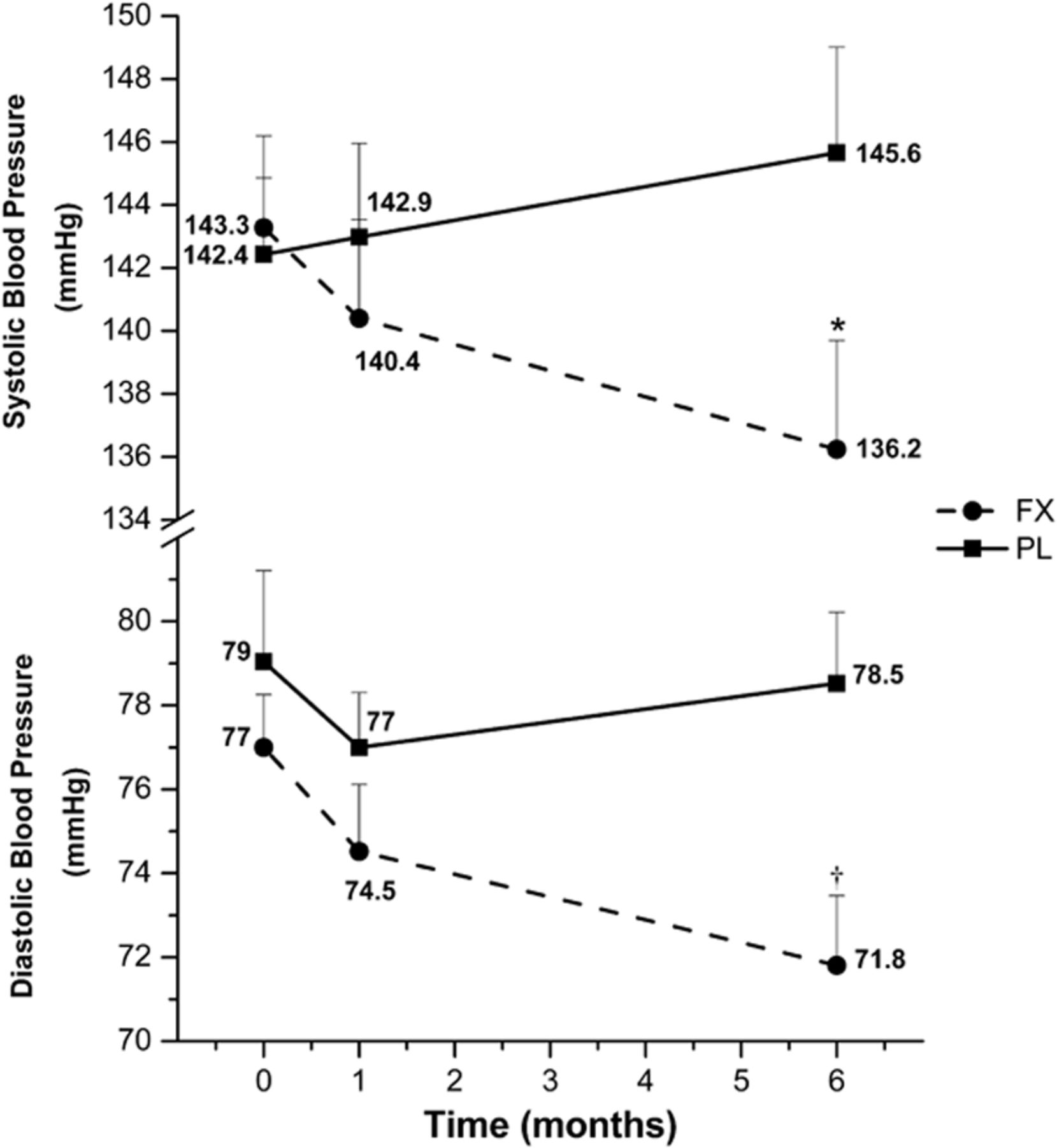 Flax Seed vs. Drugs for High Blood Pressure Juicing and Plant Based