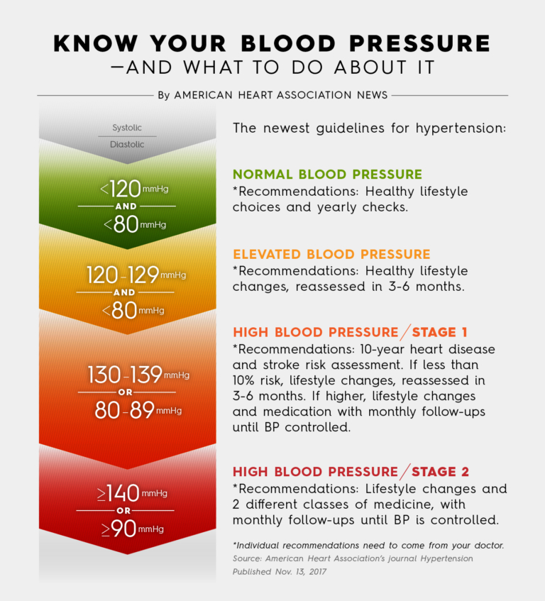 Flaxseeds for reducing blood pressure