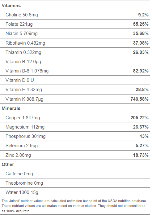 Juice Nutrition Vitamins Minerals